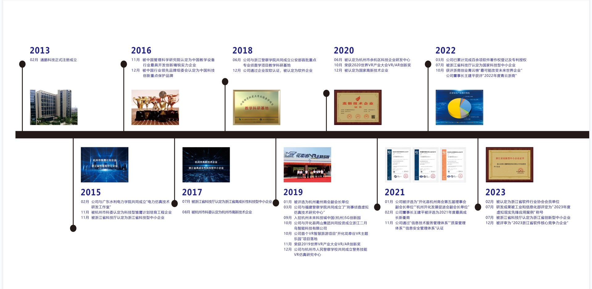 发展历程