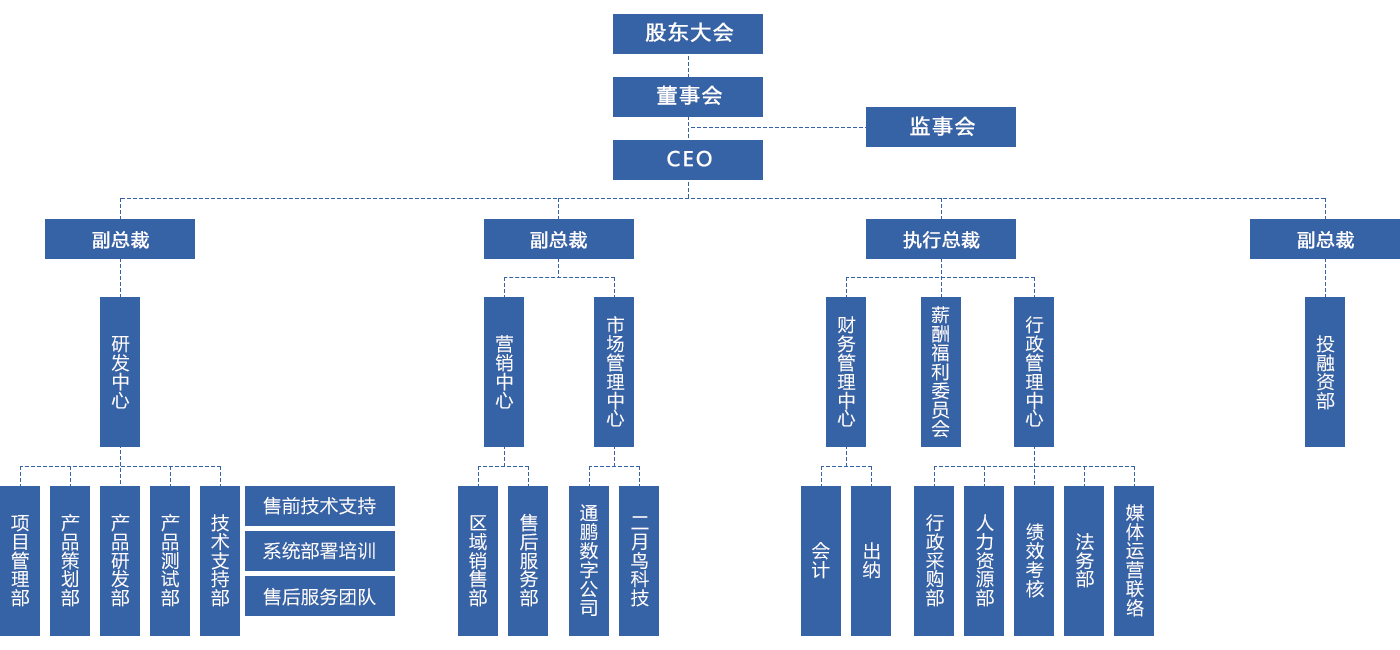 组织架构